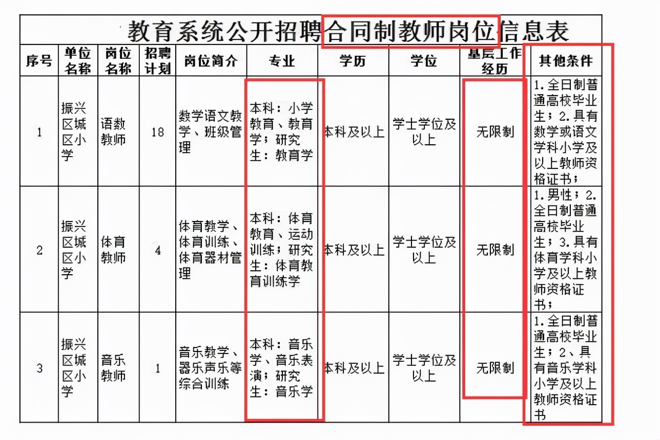 事业单位开始招“合同工”，3个岗位值得选择，有机会拿到编制