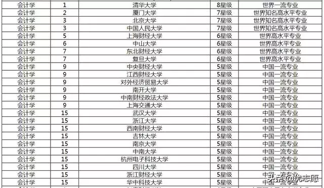 学会计要选文科还是理科？