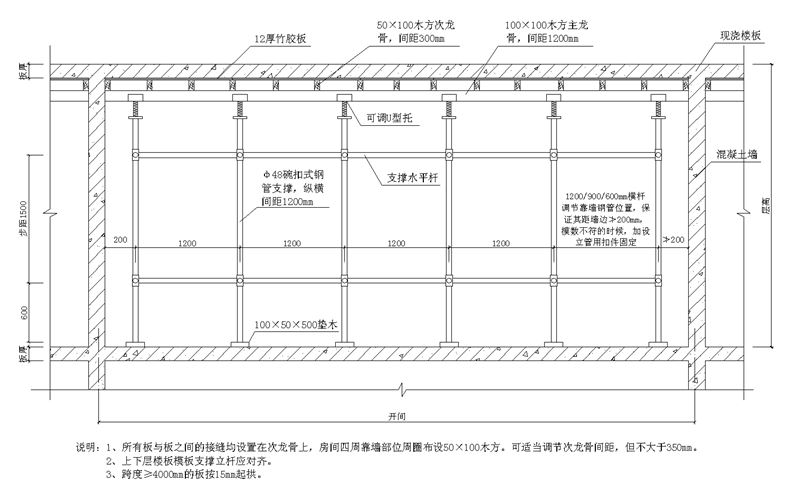 一份完整的施组之第四章专项施工方案第四节模板施工工艺