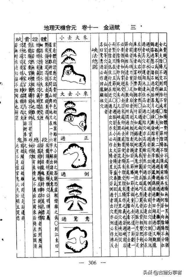 风水地理书（金涵赋）