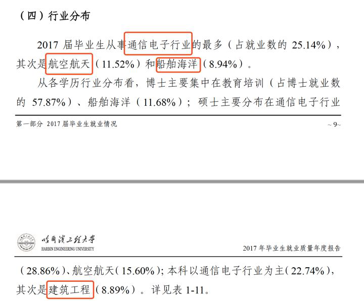2021黑龙江省考研院校TOP10，最后一名你绝对想不到