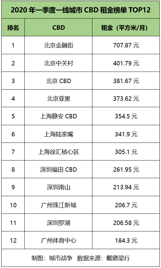 中国CBD蓝皮书（2022）发布，有关CBD的排名都在这了