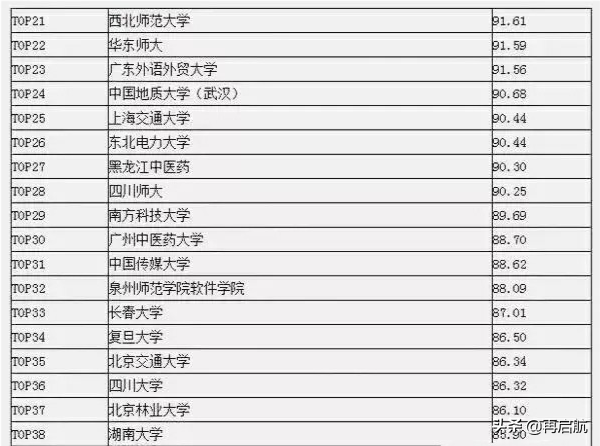 中国高校挂科率38强榜！中科大以99.06%挂科率，排名第一
