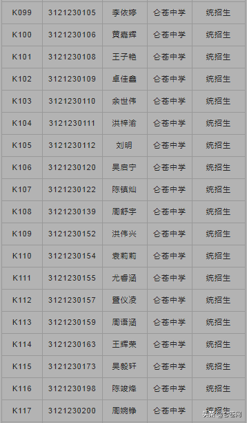 龙泉中学2021级高一年新生入学须知 （附：2021高一录取名单）