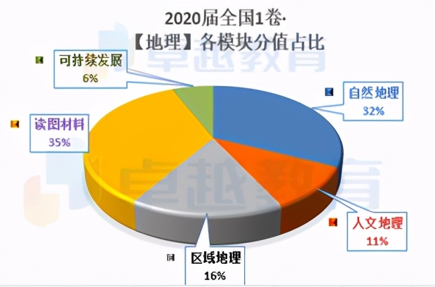 2021广东高考地理点评：试卷整体区分度较高，贴近全国卷