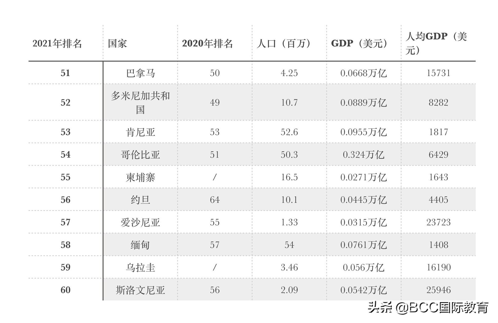 2021年全球最适合留学和移民的78个国家