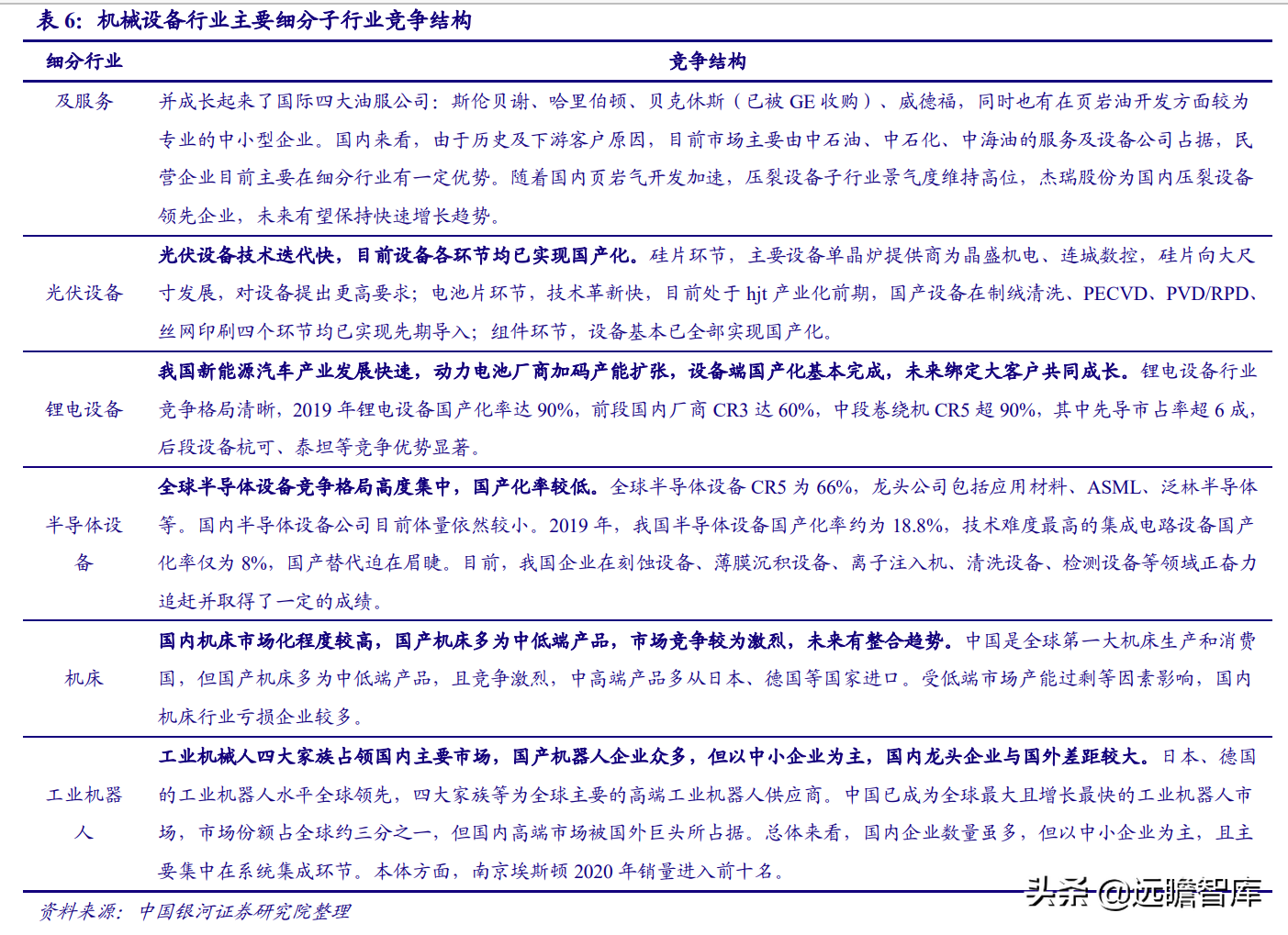 智能制造：机遇与风险并存，看好机器换人与新能源装备两大方向