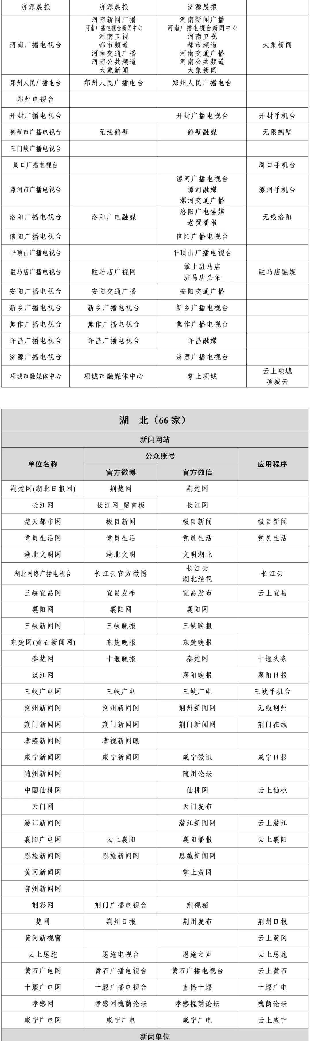1358家！国家网信办公布最新《互联网新闻信息稿源单位名单》