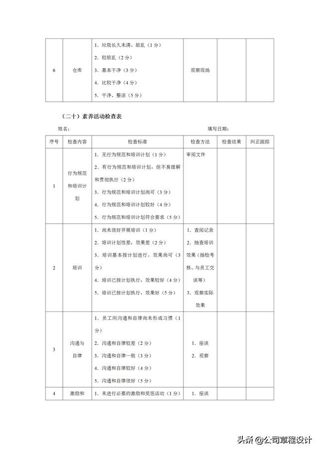 质量管理表格大全