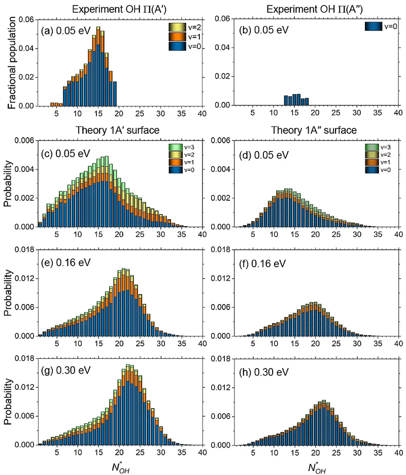 全维量子立体动力学研究—OH(A²Σ⁺)和H₂碰撞的非绝热淬灭