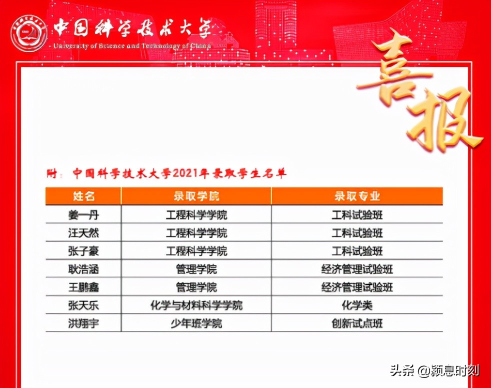 喜报！太和一中7名学子被中科大录取