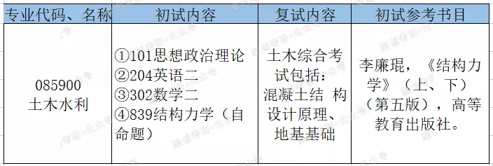 广州大学土木工程考研好考吗？就业怎么样？