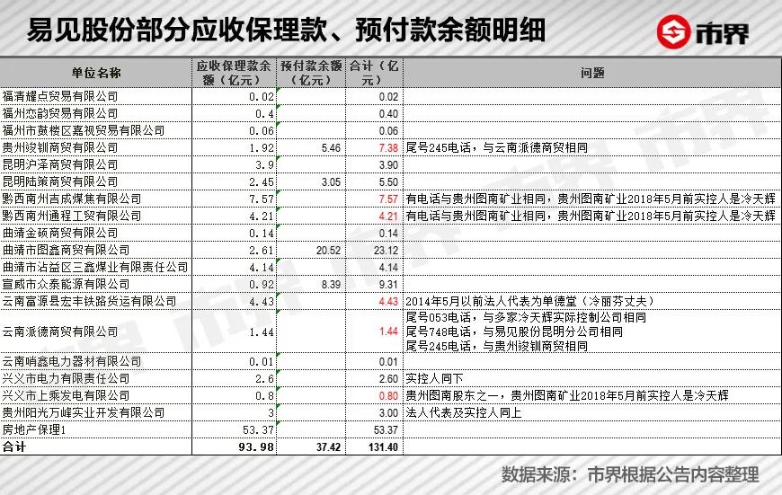 云南煤老板掏空了一家百亿上市公司