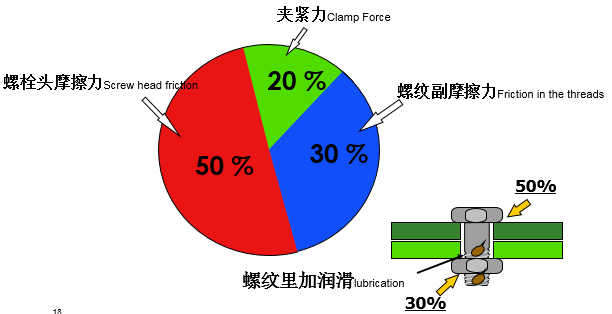 PPT+图文知识讲解螺栓拧紧技术