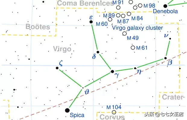 7.1是什么星座（7.1是什么星座的啊）