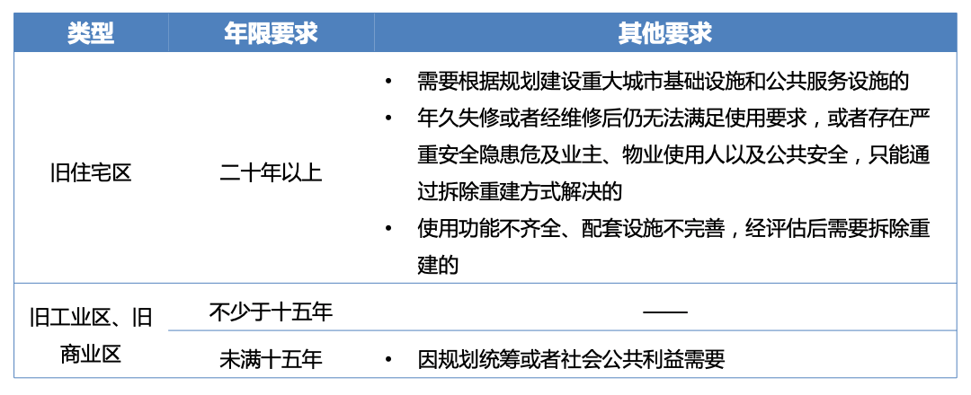 深圳更新条例二十一问（上）