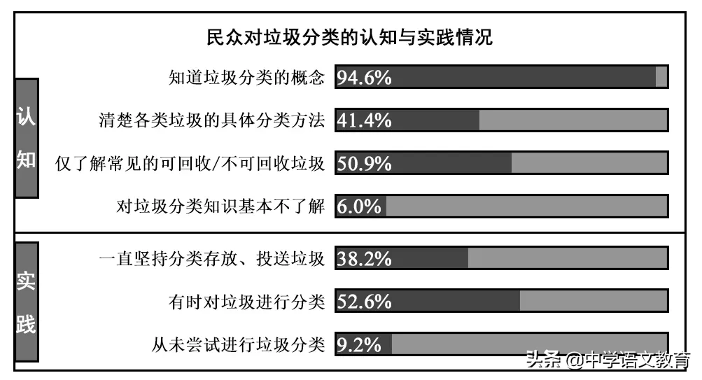 高考历史答案2017（（每日一练）