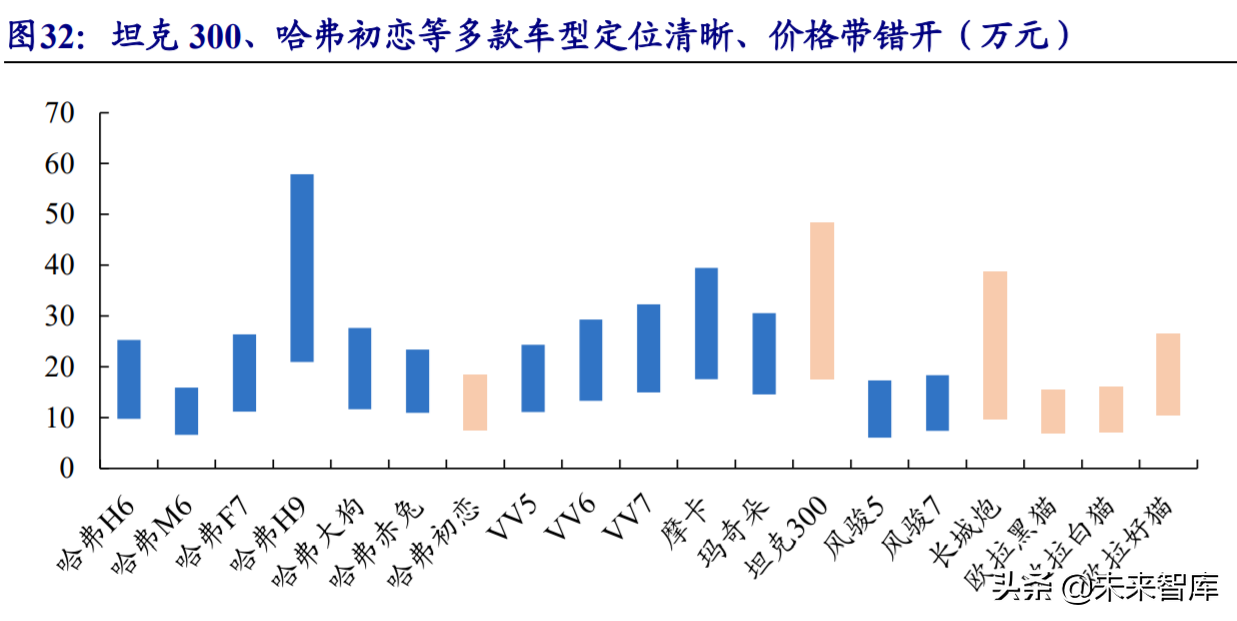 汽车行业研究与投资策略：从稀缺性角度把握本轮汽车向上三大周期