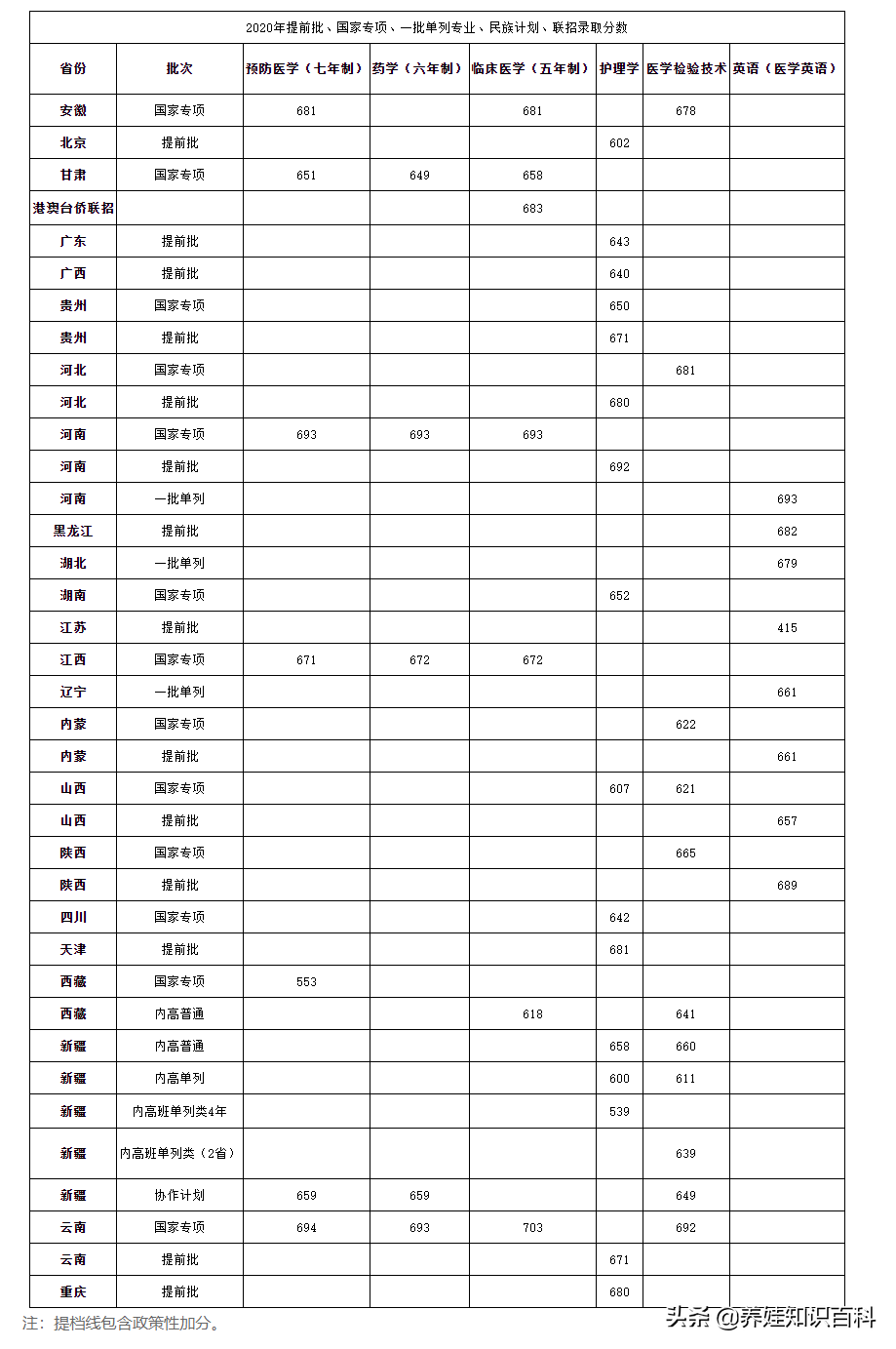 北京大学有专科生吗？有！不光北京大学有，隔壁清华大学也有