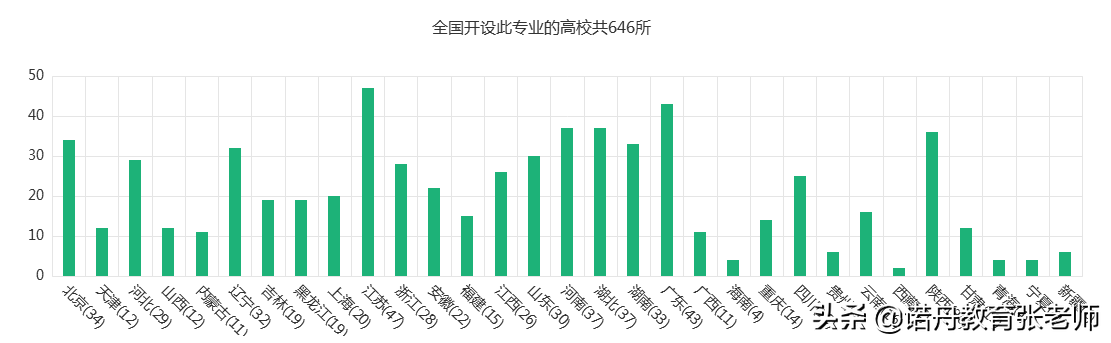 专升本 会计（2019年山西统招专升本必须了解的本科专业之）