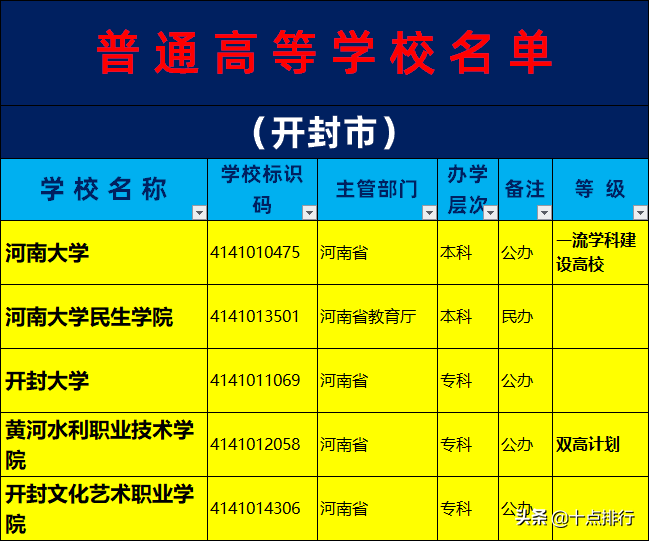 开封的大学（2019年开封市大学名单一览）