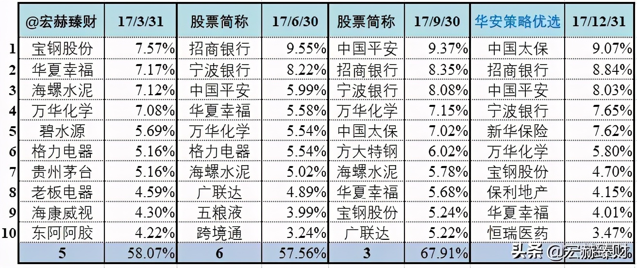 「基金评级」华安策略优选