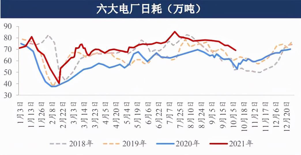 最强王者动力煤——能源危机下的佼佼者