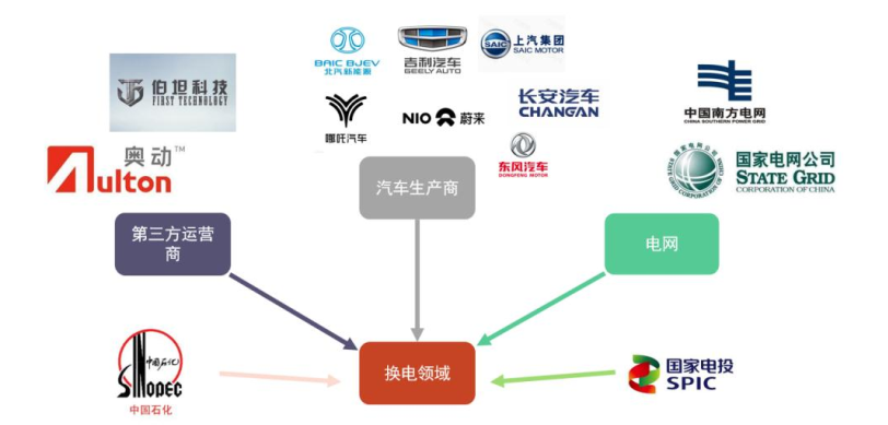星空行研︱充电桩不够，换电站来凑