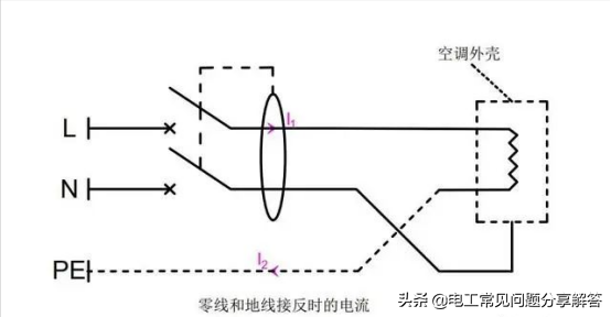 空调插电就跳闸一般是哪些问题（空调插电就跳闸一般是哪些问题引起的）-第2张图片-科灵网