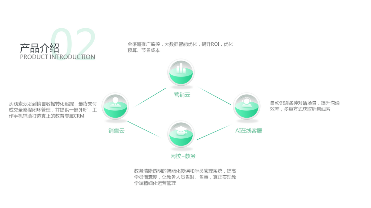 一款为教培机构提高50%效益节约30%成本的软件