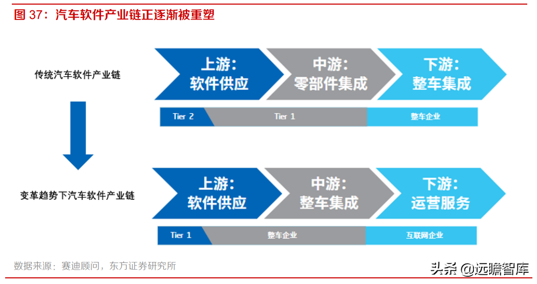 中科创达：布局智能软件、网联汽车和智能物联网，三大业务齐发展