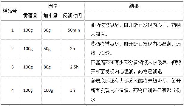 酒女贞子的功效与作用（酒蒸女贞子的炮制工艺优化）