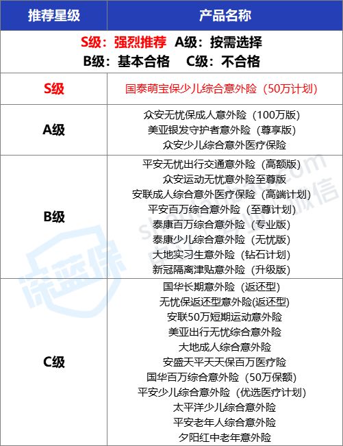 支付宝上的保险能买吗？历时数月，我把支付宝保险彻底扒干净了