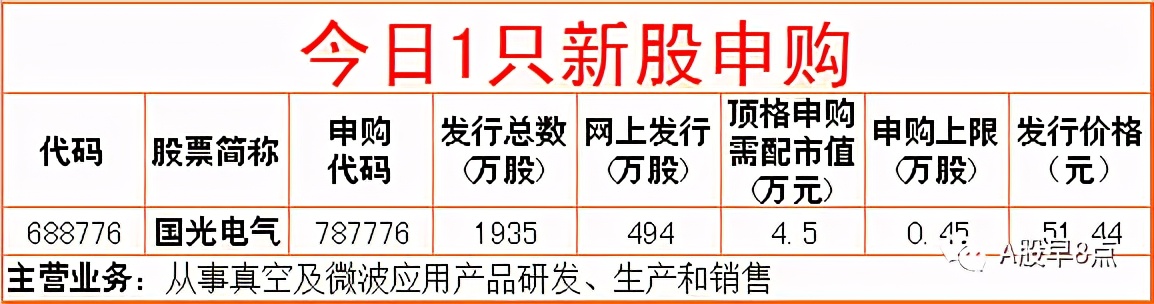 周五股市重大内参