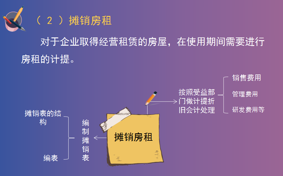 会计连月末计提摊销结转会计分录都不会，怪不得老会计不愿带新人