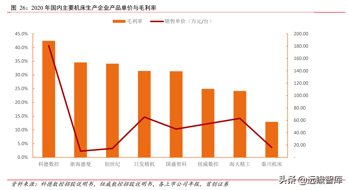 科德数控：五轴联动“小巨人”，专注航空航天，打造高端工业母机