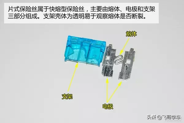 汽车“熔断器”你真的了解吗？