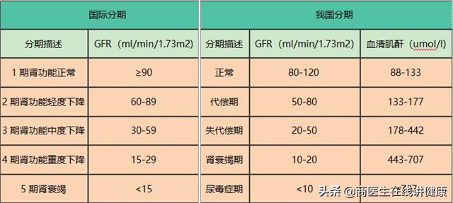 降压新药：沙库巴曲缬沙坦，特别适合国人，强效控压同时保护心肾