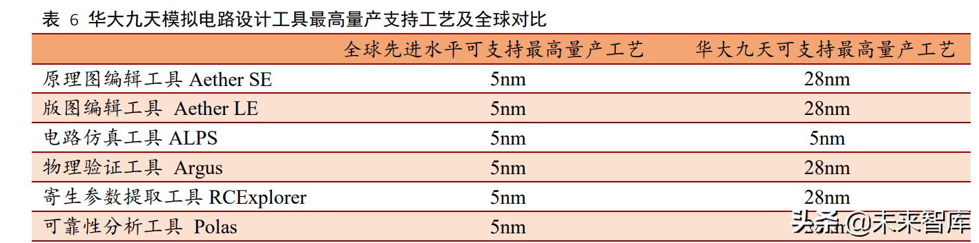 工业软件行业深度报告：外企占据龙头地位，国产软件崛起正当时