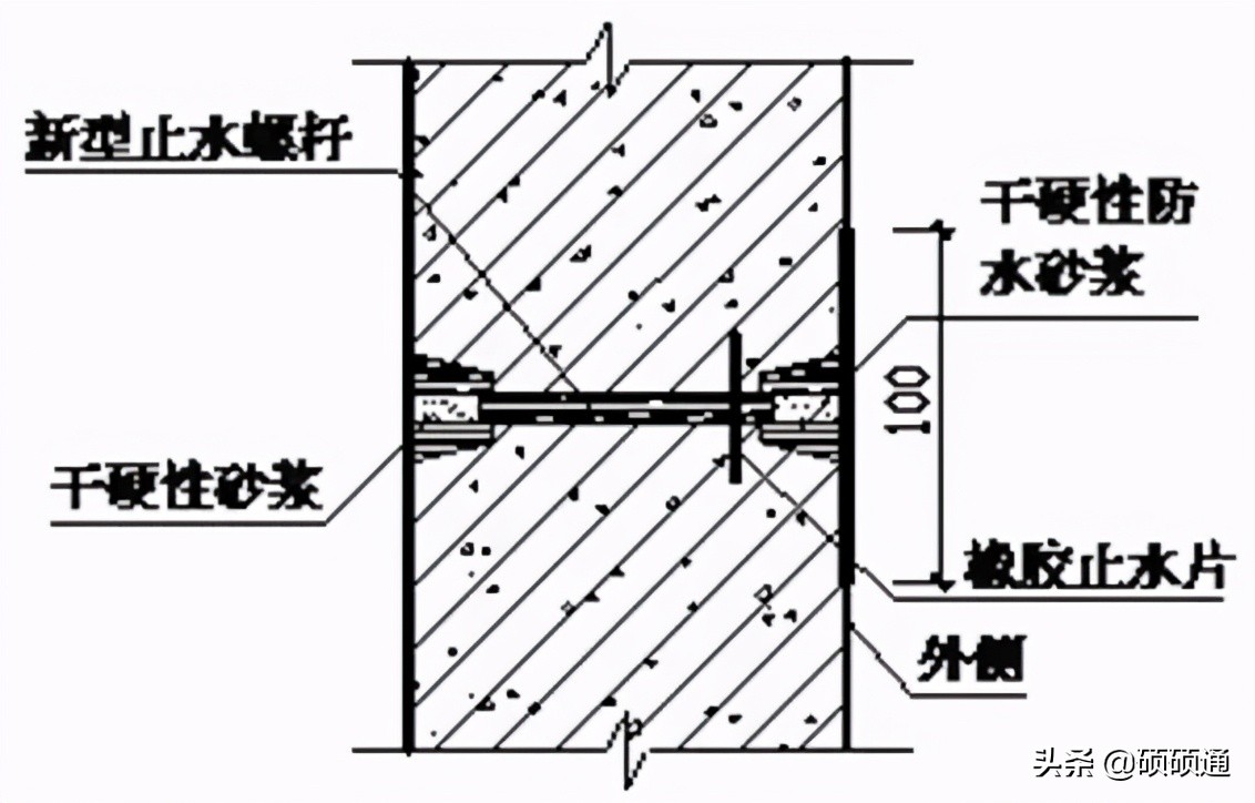 创优工程细部节点做法大全，基础、结构、屋面、装修、安装