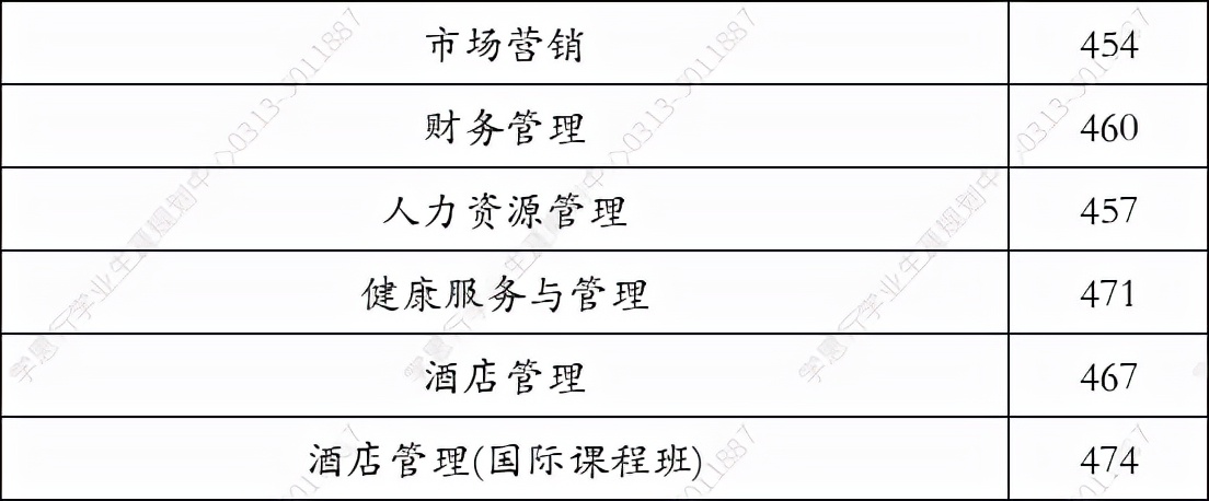 二外中瑞酒店管理学院2021在河北录取分数线—学思行高考志愿填报