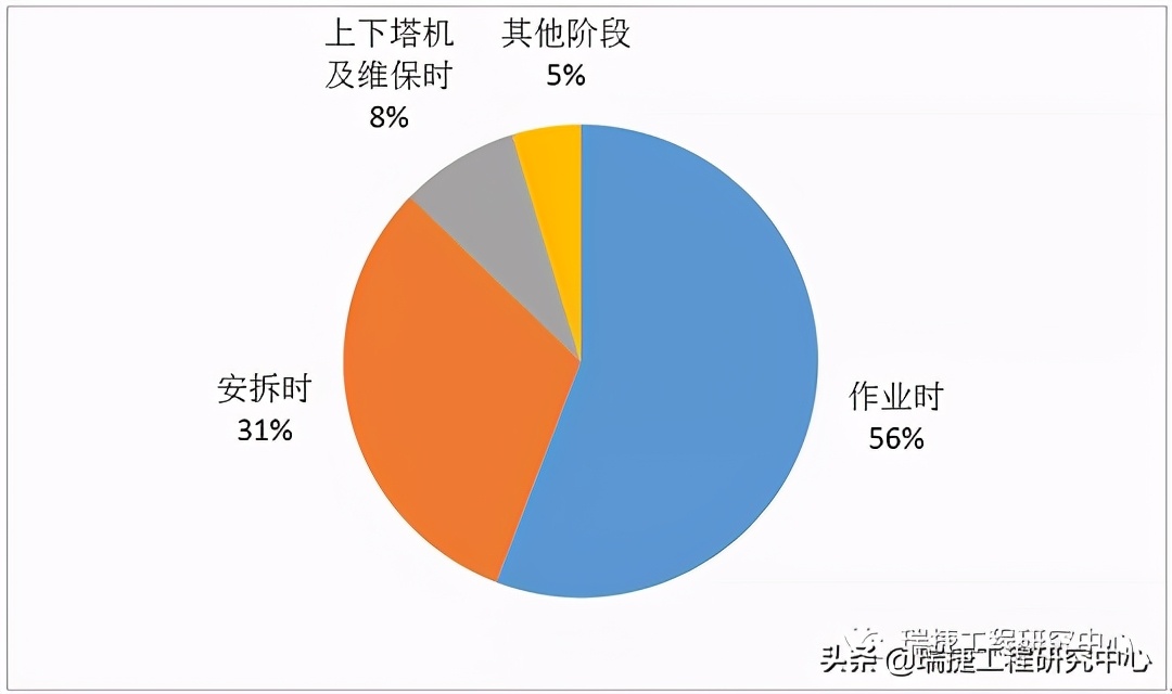 用专业数据“把脉”大型机械事故，向管理开出安全“药方”