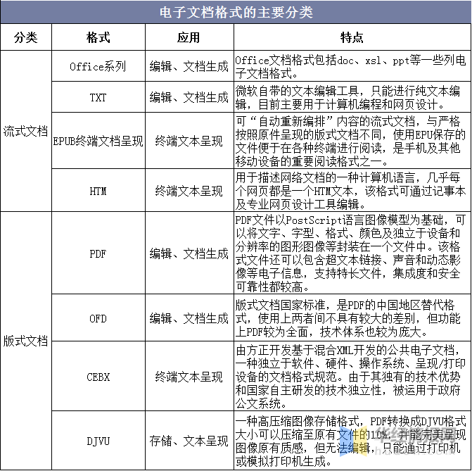 2020年中国版式软件市场发展现状及行业发展趋势