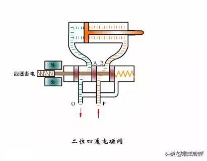 管道阀门动图大比拼，哪一个你最熟悉？