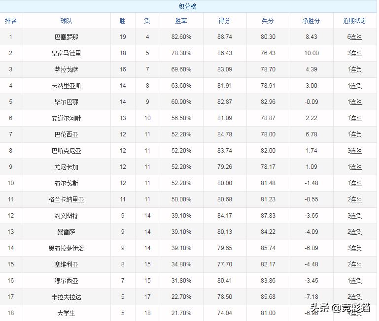 为什么西甲水平那么高(西甲ACB登陆！之前，你有必要看看我这篇介绍西甲的文章)