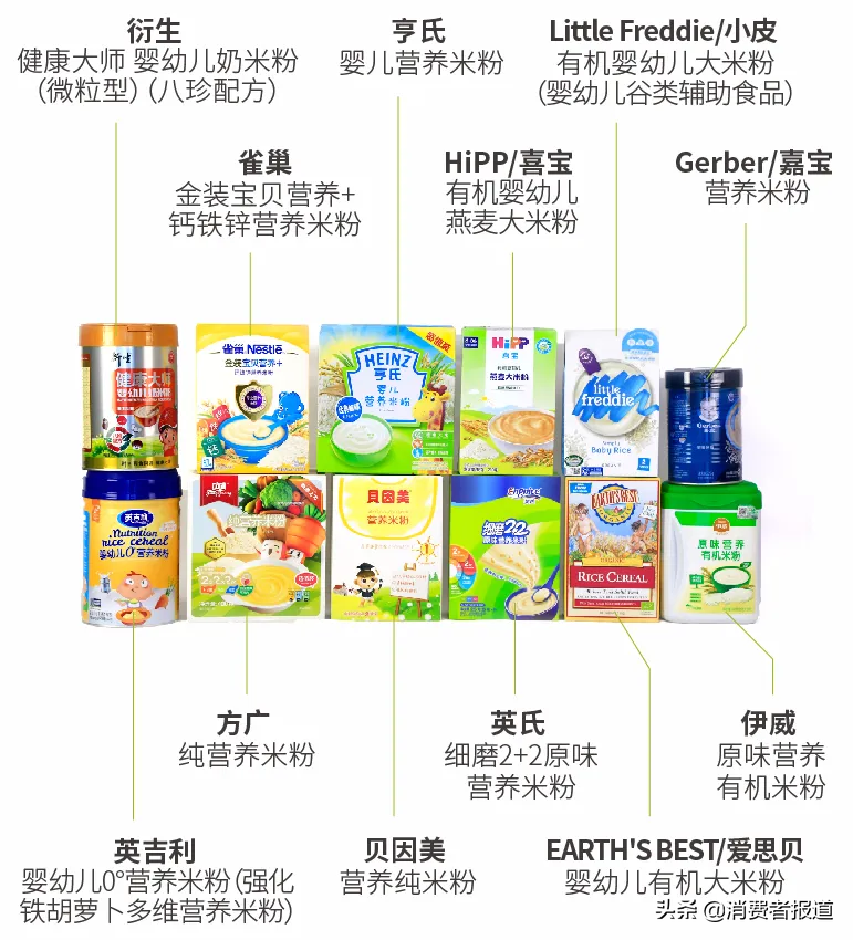 12款嬰幼兒米粉對比測試：到底哪款更值得買？