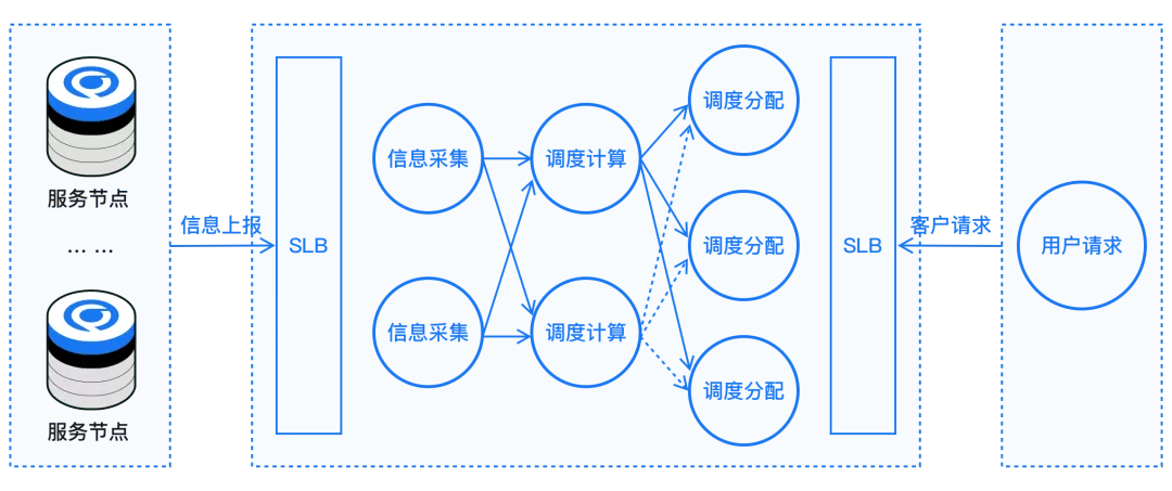 边缘计算——助力粤港澳大湾区打造数字经济全球高地