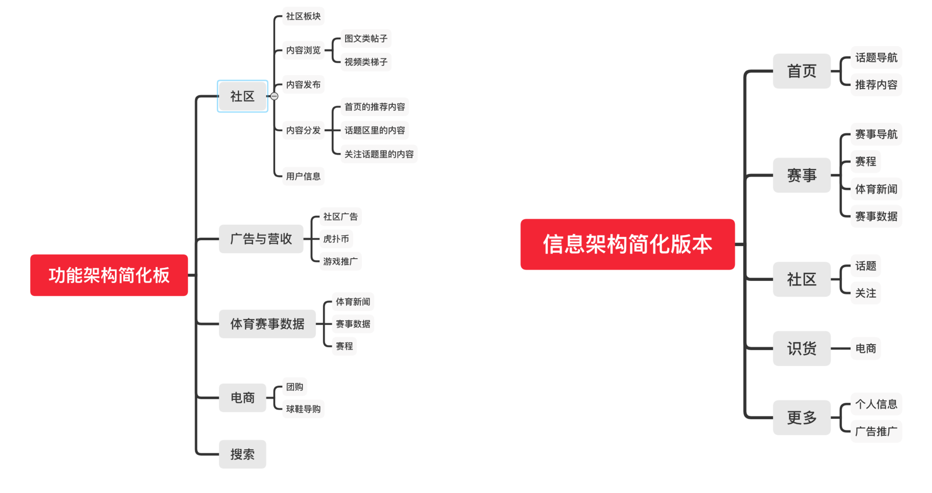 世界杯金豆有什么作用(“虎扑”产品分析报告)