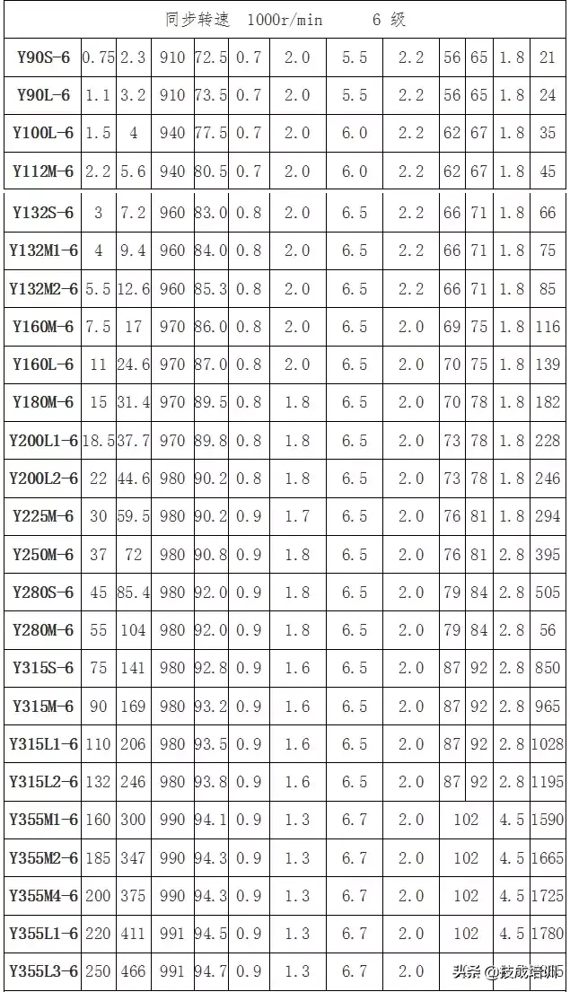 电机为什么会振动？有什么解决办法？