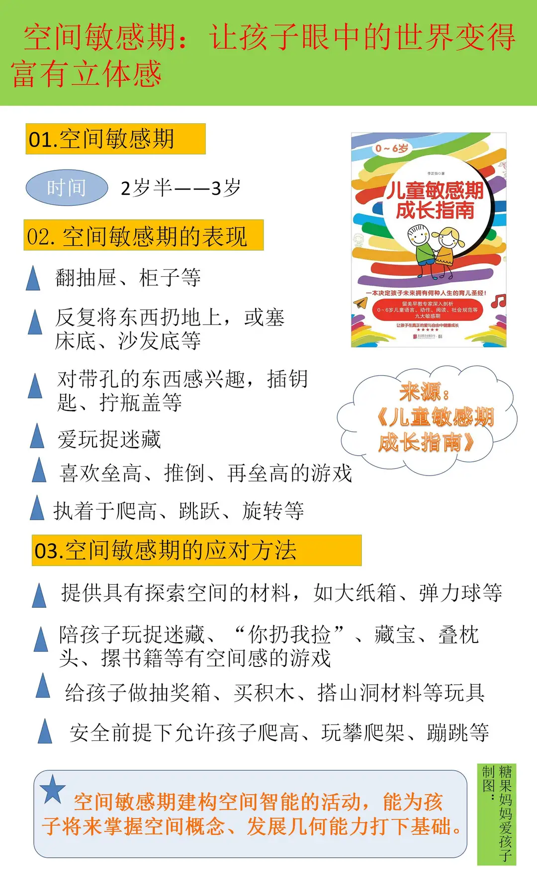 怀孕后应读的5本书，孕产护理、早教、敏感期，育儿知识应有尽有